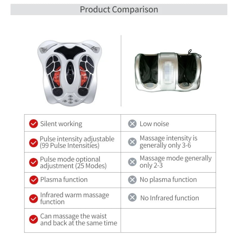JINKAIRUI Foot Massager Electric Stimulator For Circulation And Fatigue Relief