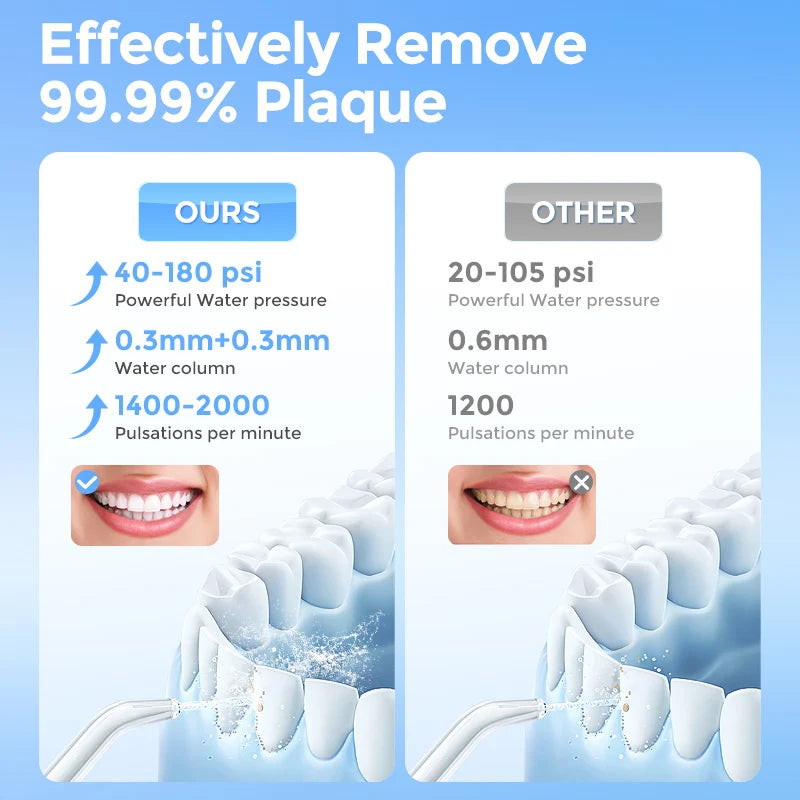 Sejoy Electric Oral Irrigator Water Flosser Cordless Six Modes