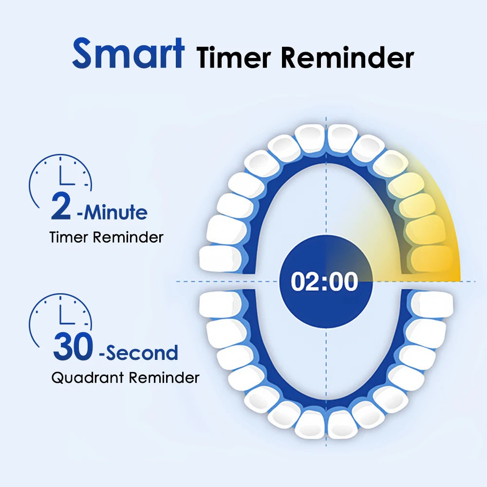 Rechargeable Smart Rotating Electric Toothbrush 4 Heads And 5 Modes