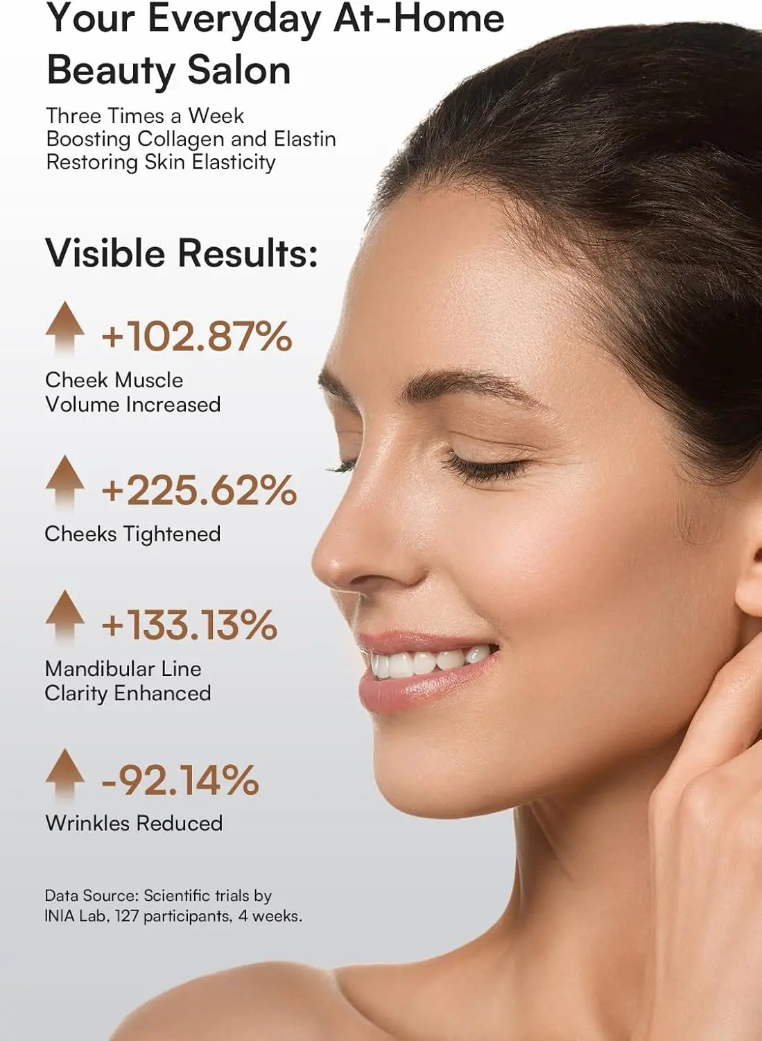 3-In-1 Red Light Facial and Neck Device for Skin Tightening