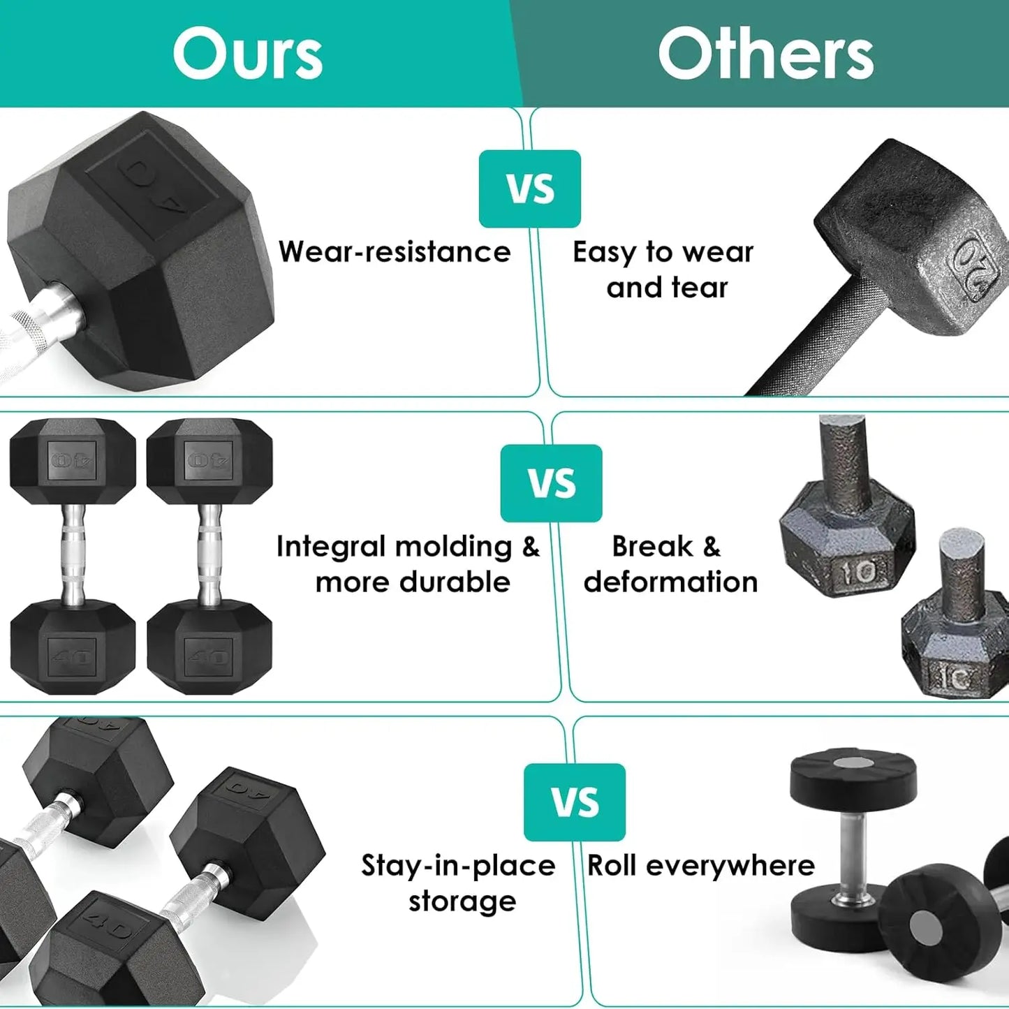 Rubber Hex Dumbbells Set For Home Gym Cast Iron Coated