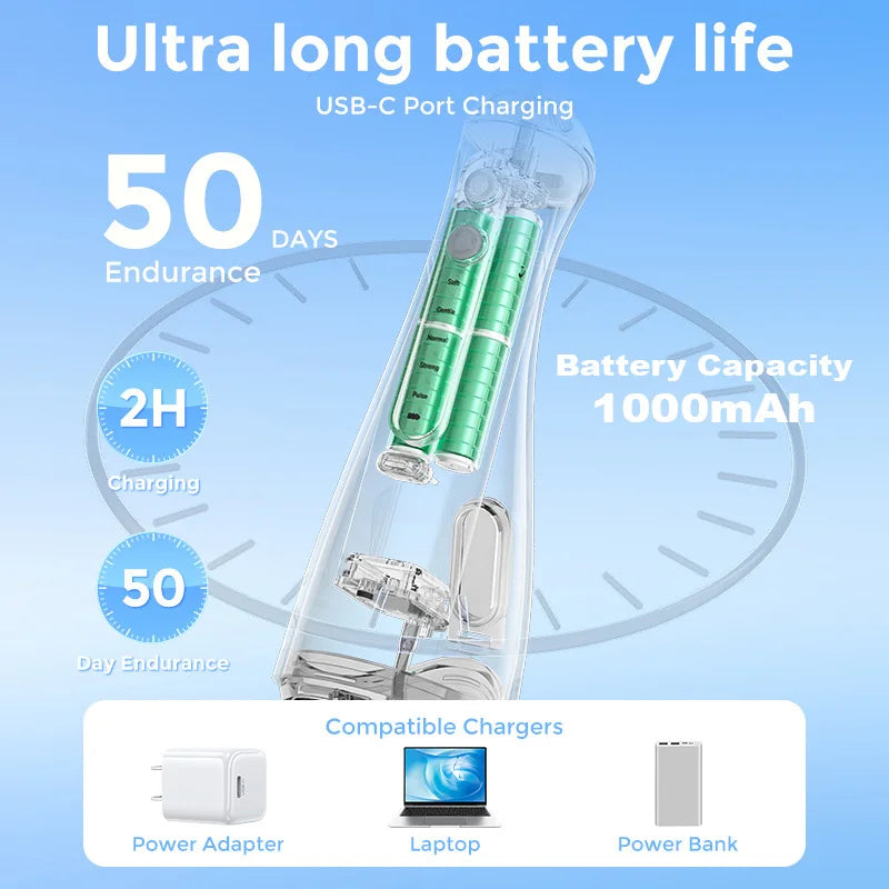 Sejoy Electric Oral Irrigator Water Flosser Cordless Six Modes