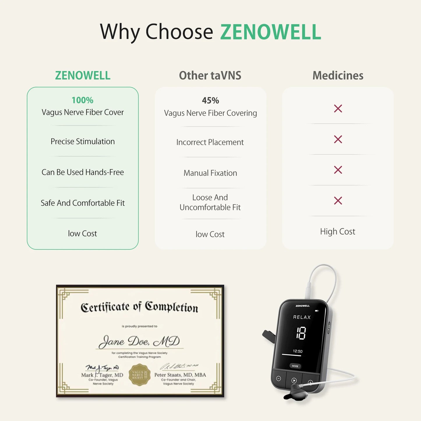 Zenowell Vagus Nerve Stimulation For Deep Sleep And Anxiety Relief
